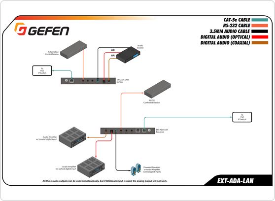 Gefen EXT-ADA-LAN-RX - cecha 3